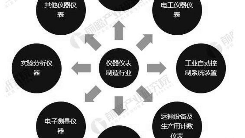 油田专用压力变送器：如何精准选型，保障油田生产安全**